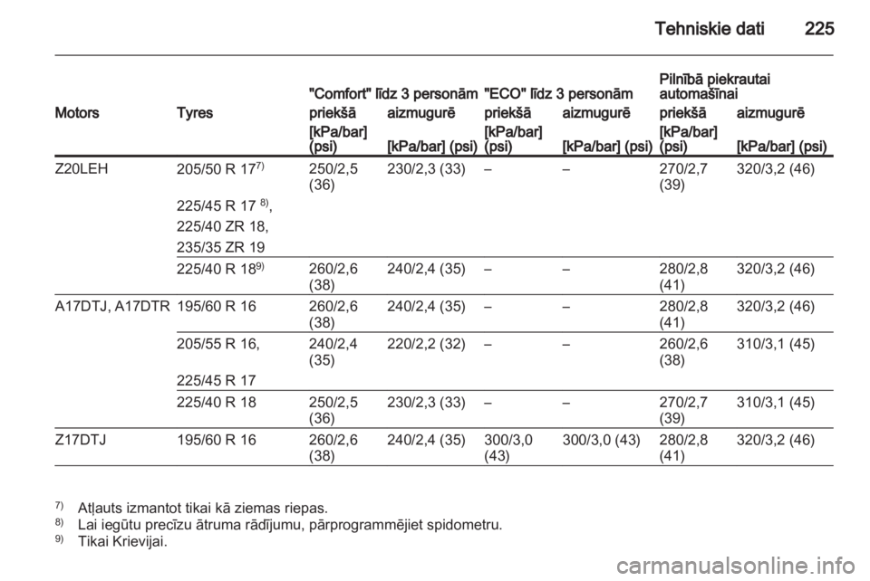 OPEL ZAFIRA 2013  Īpašnieka rokasgrāmata (in Latvian) 