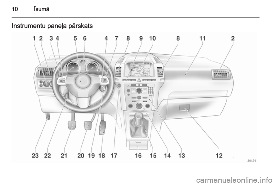 OPEL ZAFIRA B 2014 Īpašnieka rokasgrāmata (in Latvian) 10ĪsumāInstrumentu paneļa pārskats OPEL ZAFIRA B 2014 Īpašnieka rokasgrāmata (in Latvian) 10ĪsumāInstrumentu paneļa pārskats