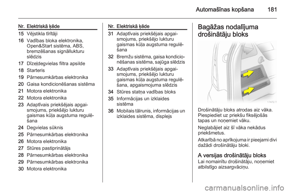 OPEL ZAFIRA B 2014  Īpašnieka rokasgrāmata (in Latvian) Automašīnas kopšana181
Nr.Elektriskā ķēde15Vējstikla tīrītāji16Vadības bloka elektronika,
Open&Start sistēma, ABS,
bremzēšanas signāllukturu
slēdzis17Dīzeļdegvielas filtra apsilde18S
