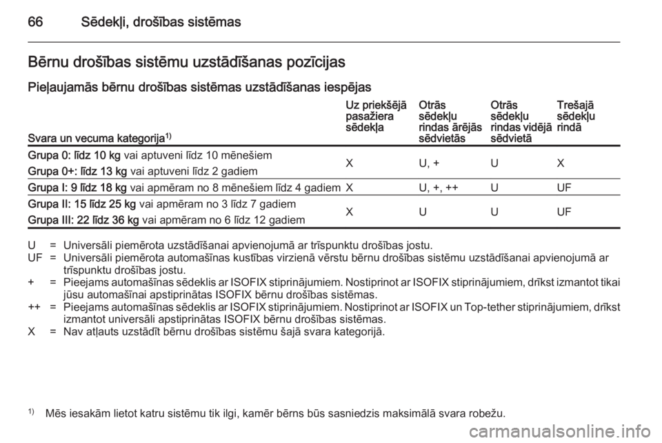 OPEL ZAFIRA B 2014  Īpašnieka rokasgrāmata (in Latvian) 66Sēdekļi, drošības sistēmasBērnu drošības sistēmu uzstādīšanas pozīcijasPieļaujamās bērnu drošības sistēmas uzstādīšanas iespējas
Svara un vecuma kategorija 1)
Uz priekšējā
