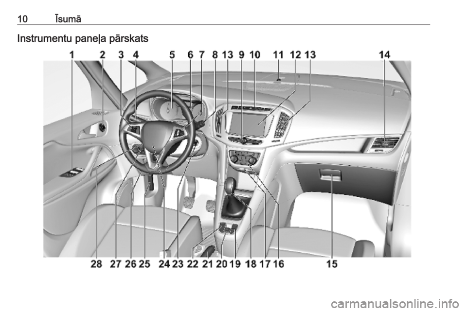 OPEL ZAFIRA C 2019 Īpašnieka rokasgrāmata (in Latvian) 10ĪsumāInstrumentu paneļa pārskats OPEL ZAFIRA C 2019 Īpašnieka rokasgrāmata (in Latvian) 10ĪsumāInstrumentu paneļa pārskats