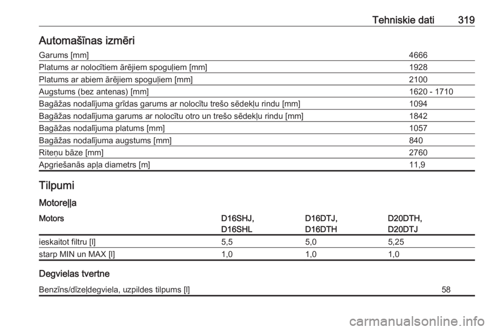 OPEL ZAFIRA C 2019  Īpašnieka rokasgrāmata (in Latvian) Tehniskie dati319Automašīnas izmēriGarums [mm]4666Platums ar nolocītiem ārējiem spoguļiem [mm]1928Platums ar abiem ārējiem spoguļiem [mm]2100Augstums (bez antenas) [mm]1620 - 1710Bagāžas n