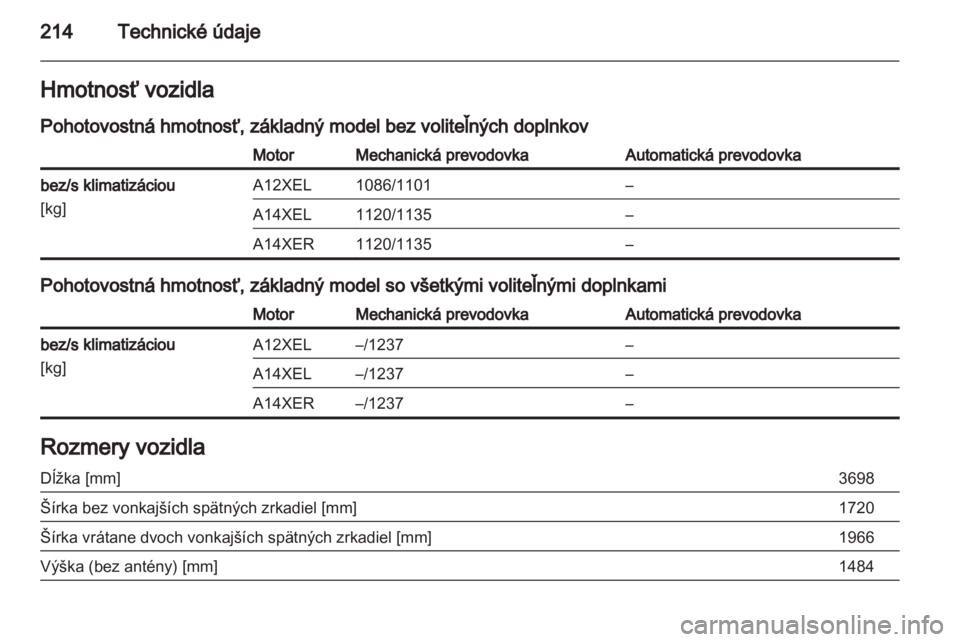 OPEL ADAM 2013.5  Používateľská príručka (in Slovak) 