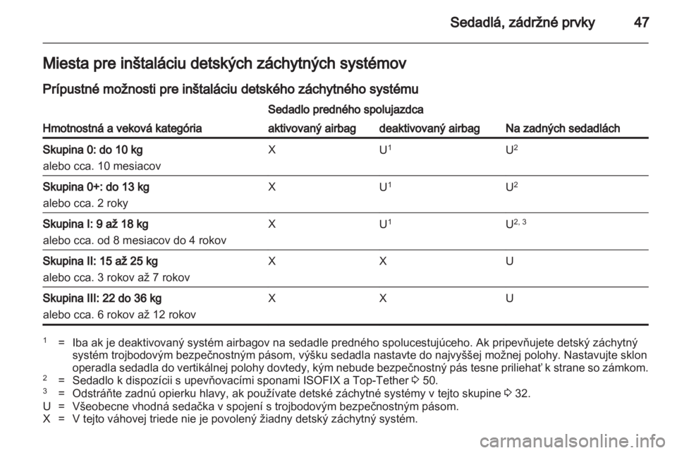 OPEL ADAM 2013.5  Používateľská príručka (in Slovak) 