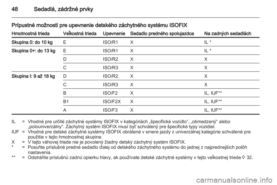 OPEL ADAM 2013.5  Používateľská príručka (in Slovak) 