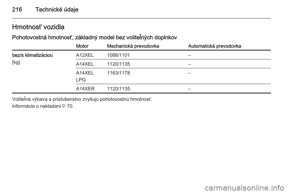 OPEL ADAM 2014.5  Návod na obsluhu informačného systému (in Slovak) 216Technické údajeHmotnosť vozidlaPohotovostná hmotnosť, základný model bez voliteľných doplnkovMotorMechanická prevodovkaAutomatická prevodovkabez/s klimatizáciou
[kg]A12XEL1086/1101–A1