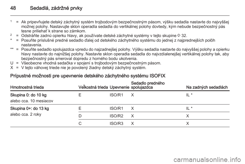 OPEL ADAM 2014.5 Návod na obsluhu informačného systému (in Slovak) 48Sedadlá, zádržné prvky
1=Ak pripevňujete detský záchytný systém trojbodovým bezpečnostným pásom, výšku sedadla nastavte do najvyššejmožnej polohy. Nastavujte sklon operadla sedadla OPEL ADAM 2014.5 Návod na obsluhu informačného systému (in Slovak) 48Sedadlá, zádržné prvky
1=Ak pripevňujete detský záchytný systém trojbodovým bezpečnostným pásom, výšku sedadla nastavte do najvyššejmožnej polohy. Nastavujte sklon operadla sedadla