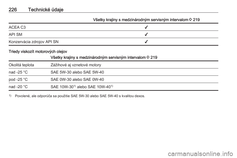 OPEL ADAM 2016 Používateľská príručka (in Slovak) 226Technické údajeVšetky krajiny s medzinárodným servisným intervalom 3 219ACEA C3✔API SM✔Konzervácia zdrojov API SN✔
Triedy viskozít motorových olejov
Všetky krajiny s medzinárodným OPEL ADAM 2016 Používateľská príručka (in Slovak) 226Technické údajeVšetky krajiny s medzinárodným servisným intervalom 3 219ACEA C3✔API SM✔Konzervácia zdrojov API SN✔
Triedy viskozít motorových olejov
Všetky krajiny s medzinárodným