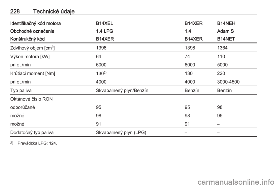 OPEL ADAM 2016  Používateľská príručka (in Slovak) 228Technické údajeIdentifikačný kód motoraB14XELB14XERB14NEHObchodné označenie1.4 LPG1.4Adam SKonštrukčný kódB14XERB14XERB14NETZdvihový objem [cm3
]139813981364Výkon motora [kW]6474110pri