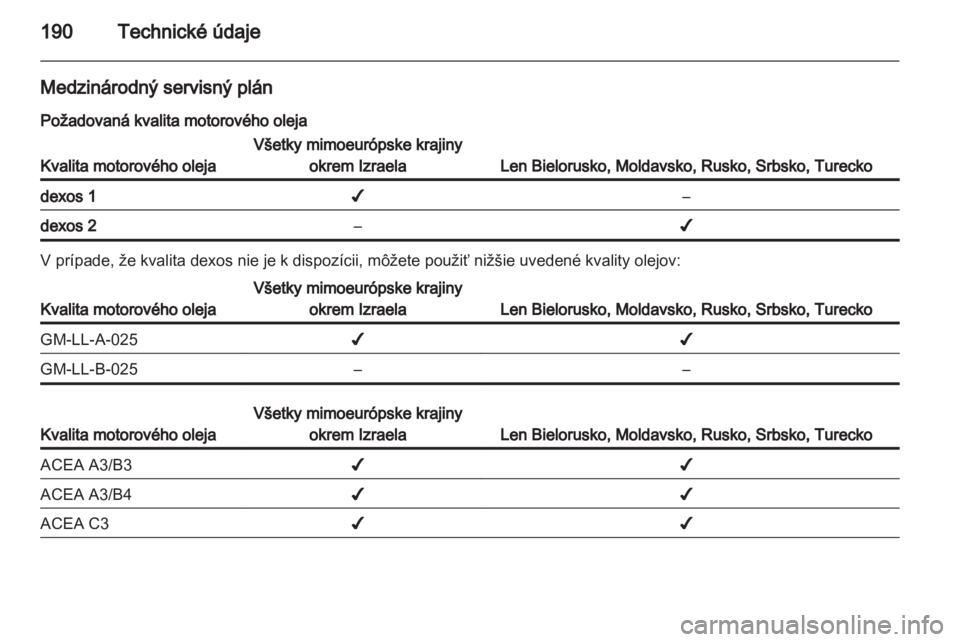 OPEL AMPERA 2012.5  Používateľská príručka (in Slovak) 