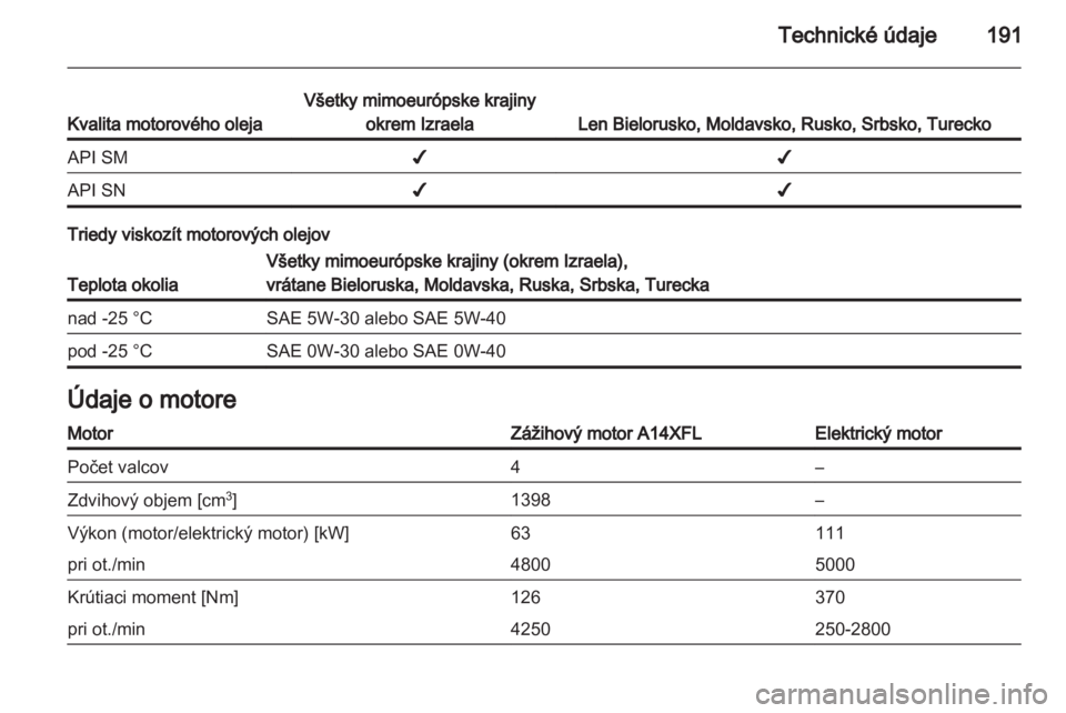 OPEL AMPERA 2012.5  Používateľská príručka (in Slovak) 