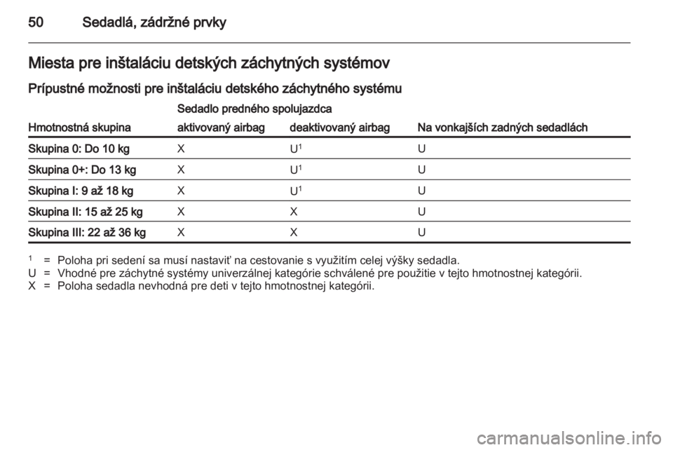 OPEL AMPERA 2012.5  Používateľská príručka (in Slovak) 