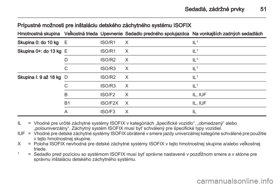 OPEL AMPERA 2012.5  Používateľská príručka (in Slovak) 