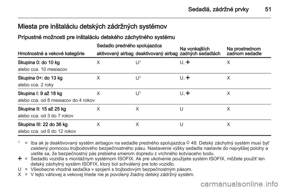 OPEL ANTARA 2012.5 Používateľská príručka (in Slovak) OPEL ANTARA 2012.5 Používateľská príručka (in Slovak)
