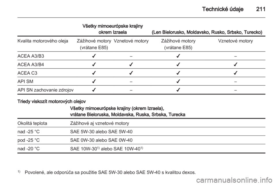 OPEL ANTARA 2013.5 Používateľská príručka (in Slovak) OPEL ANTARA 2013.5 Používateľská príručka (in Slovak)