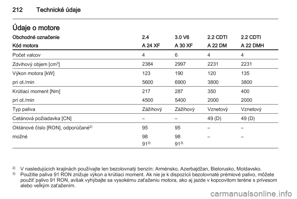 OPEL ANTARA 2013.5 Používateľská príručka (in Slovak) OPEL ANTARA 2013.5 Používateľská príručka (in Slovak)