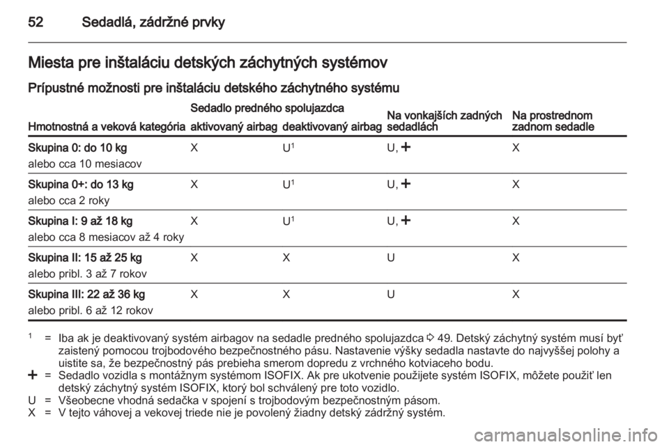 OPEL ANTARA 2013.5 Používateľská príručka (in Slovak) OPEL ANTARA 2013.5 Používateľská príručka (in Slovak)