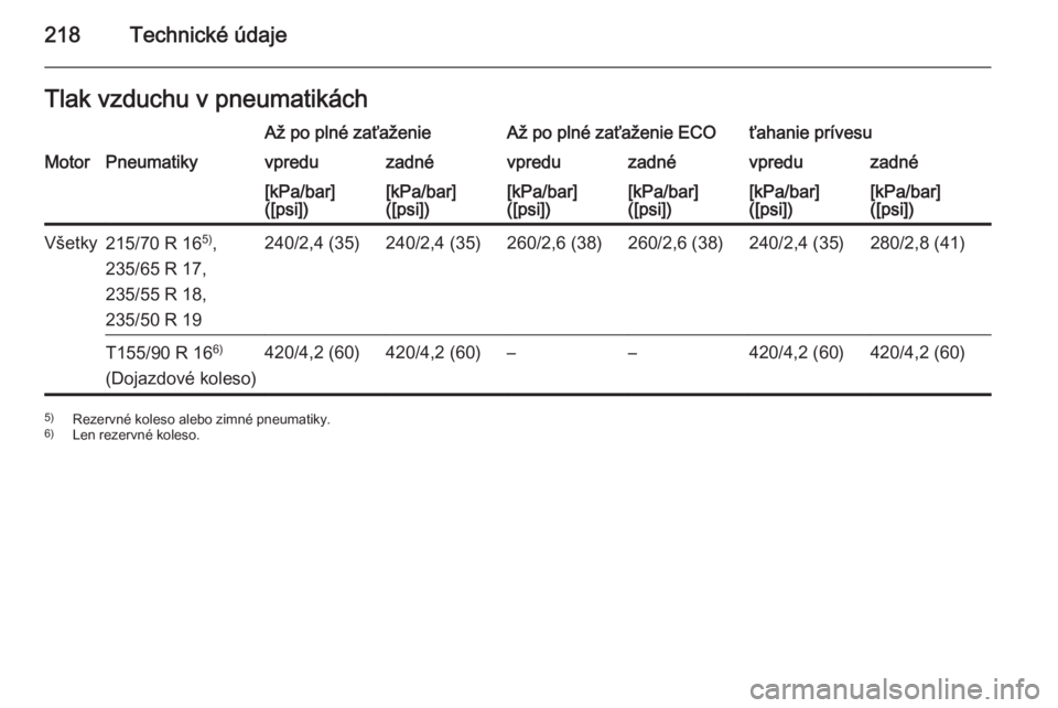 OPEL ANTARA 2014.5  Používateľská príručka (in Slovak) 218Technické údajeTlak vzduchu v pneumatikáchAž po plné zaťaženieAž po plné zaťaženie ECOťahanie prívesuMotorPneumatikyvpreduzadnévpreduzadnévpreduzadné[kPa/bar]
([psi])[kPa/bar]
([psi