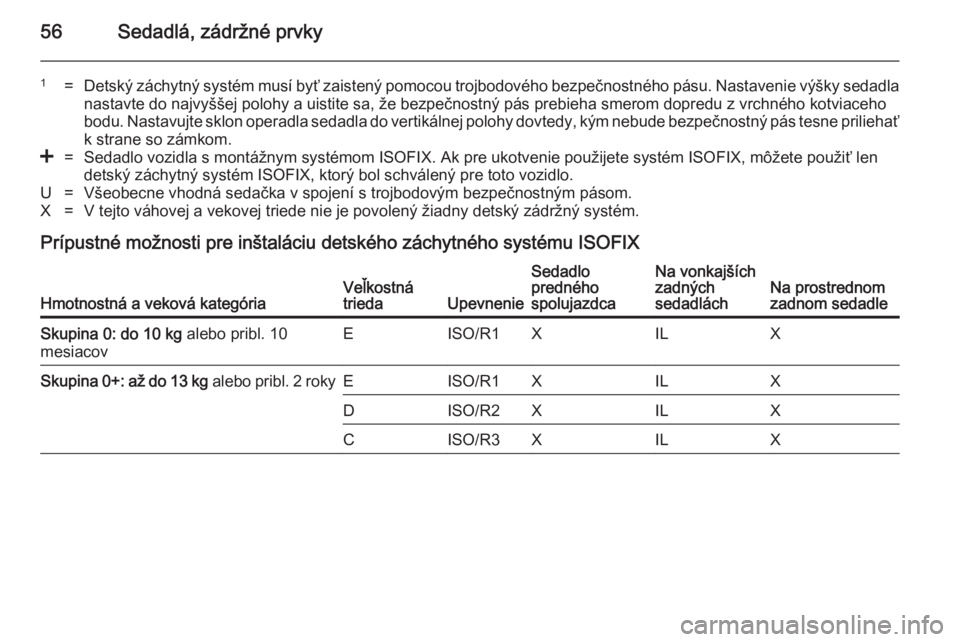 OPEL ANTARA 2014.5  Používateľská príručka (in Slovak) 56Sedadlá, zádržné prvky
1=Detský záchytný systém musí byť zaistený pomocou trojbodového bezpečnostného pásu. Nastavenie výšky sedadlanastavte do najvyššej polohy a uistite sa, že 