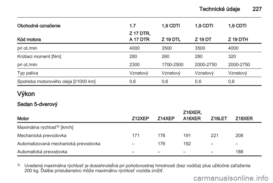 OPEL ASTRA H 2011.5  Používateľská príručka (in Slovak) 