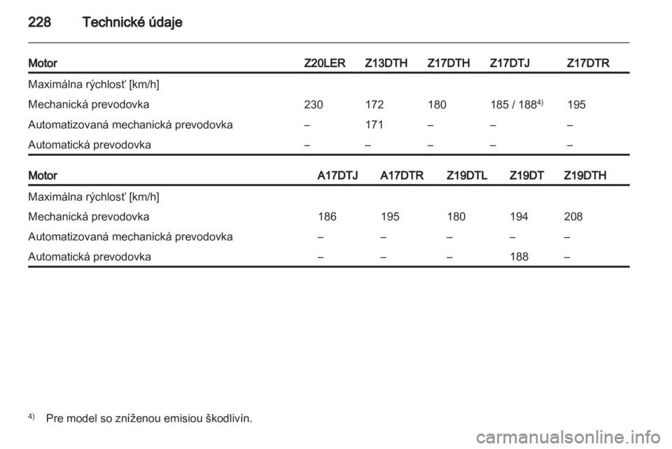 OPEL ASTRA H 2011.5  Používateľská príručka (in Slovak) 