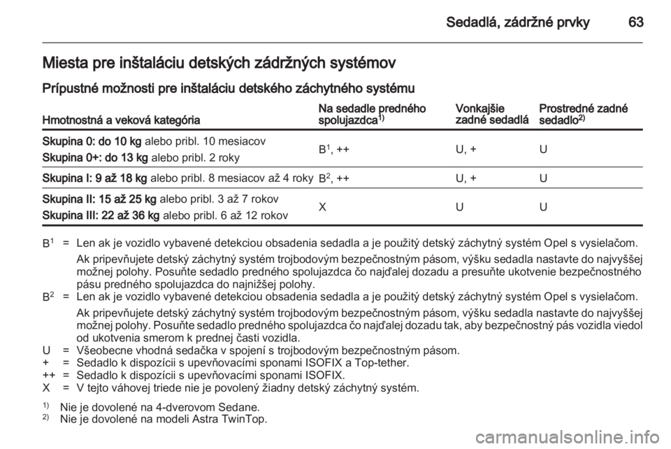 OPEL ASTRA H 2013 Používateľská príručka (in Slovak) OPEL ASTRA H 2013 Používateľská príručka (in Slovak)