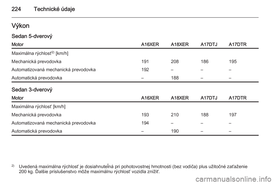 OPEL ASTRA H 2014  Používateľská príručka (in Slovak) 224Technické údajeVýkon
Sedan 5-dverovýMotorA16XERA18XERA17DTJA17DTRMaximálna rýchlosť 2)
 [km/h]Mechanická prevodovka191208186195Automatizovaná mechanická prevodovka192–––Automatická