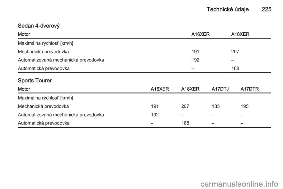 OPEL ASTRA H 2014  Používateľská príručka (in Slovak) Technické údaje225
Sedan 4-dverovýMotorA16XERA18XERMaximálna rýchlosť [km/h]Mechanická prevodovka191207Automatizovaná mechanická prevodovka192–Automatická prevodovka–188
Sports Tourer
Mo