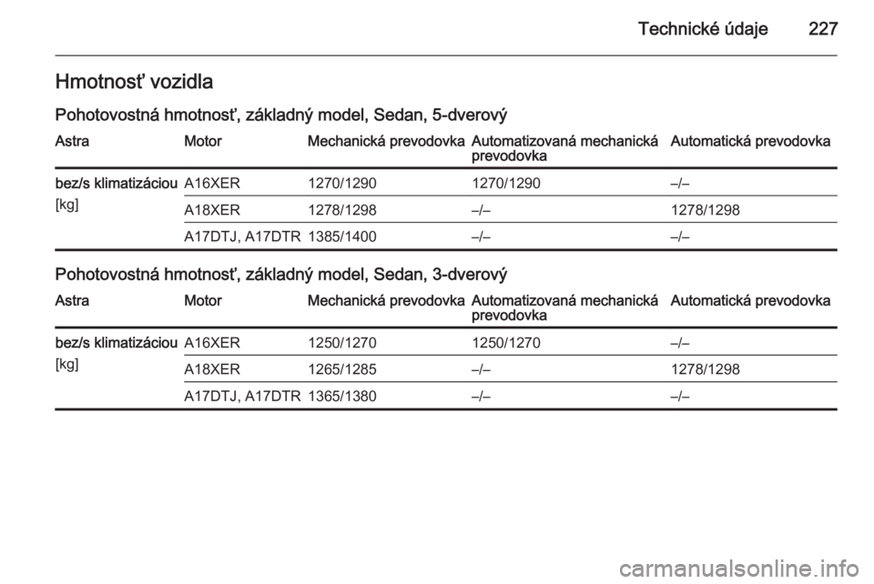 OPEL ASTRA H 2014  Používateľská príručka (in Slovak) Technické údaje227Hmotnosť vozidlaPohotovostná hmotnosť, základný model, Sedan, 5-dverovýAstraMotorMechanická prevodovkaAutomatizovaná mechanická
prevodovkaAutomatická prevodovkabez/s klim