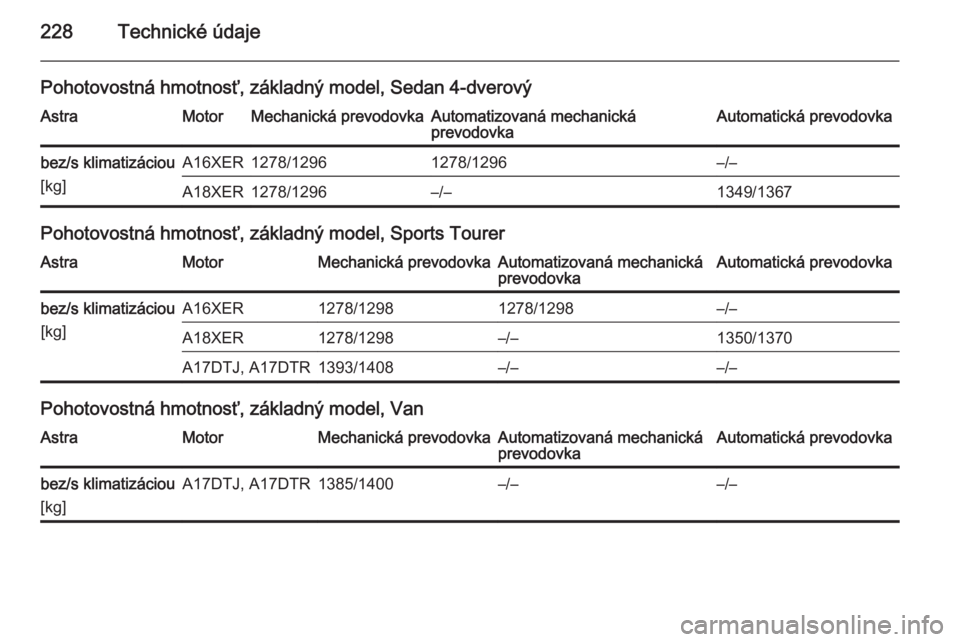 OPEL ASTRA H 2014  Používateľská príručka (in Slovak) 228Technické údaje
Pohotovostná hmotnosť, základný model, Sedan 4-dverovýAstraMotorMechanická prevodovkaAutomatizovaná mechanická
prevodovkaAutomatická prevodovkabez/s klimatizáciou
[kg]A1