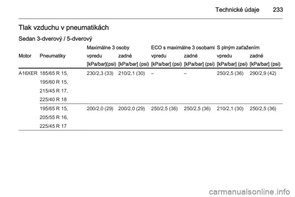 OPEL ASTRA H 2014  Používateľská príručka (in Slovak) Technické údaje233Tlak vzduchu v pneumatikách
Sedan 3-dverový / 5-dverovýMaximálne 3 osobyECO s maximálne 3 osobamiS plným zaťaženímMotorPneumatikyvpreduzadnévpreduzadnévpreduzadné[kPa/b