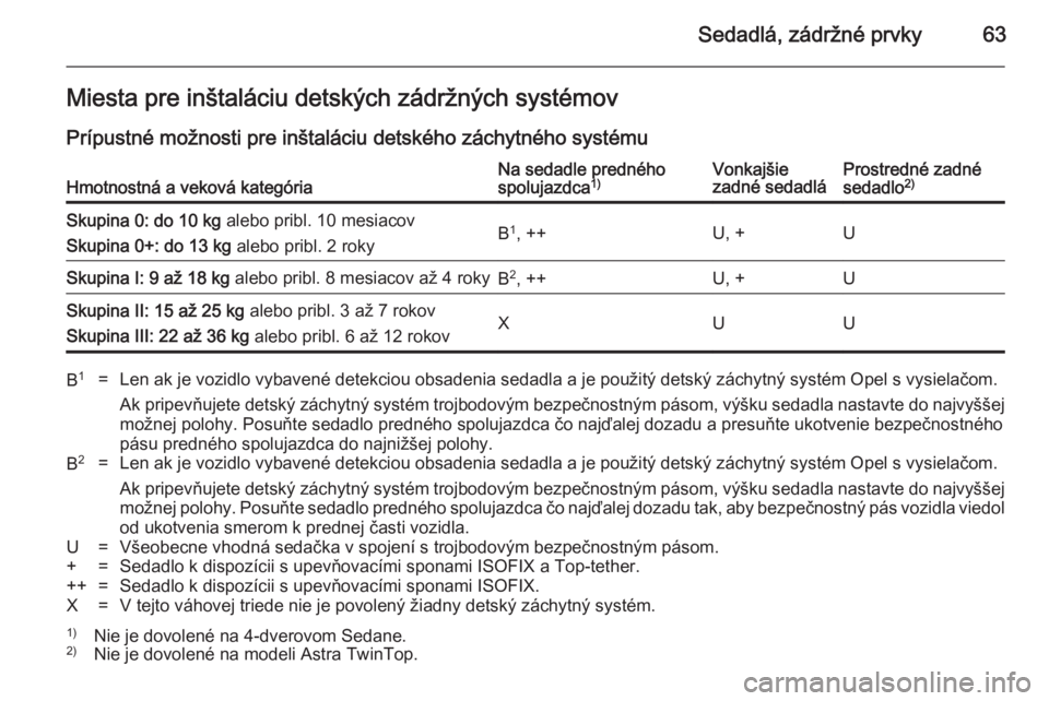 OPEL ASTRA H 2014 Používateľská príručka (in Slovak) Sedadlá, zádržné prvky63Miesta pre inštaláciu detských zádržných systémov
Prípustné možnosti pre inštaláciu detského záchytného systémuHmotnostná a veková kategóriaNa sedadle pr OPEL ASTRA H 2014 Používateľská príručka (in Slovak) Sedadlá, zádržné prvky63Miesta pre inštaláciu detských zádržných systémov
Prípustné možnosti pre inštaláciu detského záchytného systémuHmotnostná a veková kategóriaNa sedadle pr