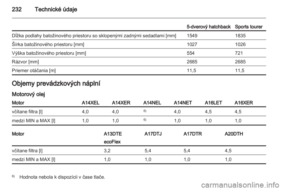 OPEL ASTRA J 2011.5 Používateľská príručka (in Slovak) OPEL ASTRA J 2011.5 Používateľská príručka (in Slovak)