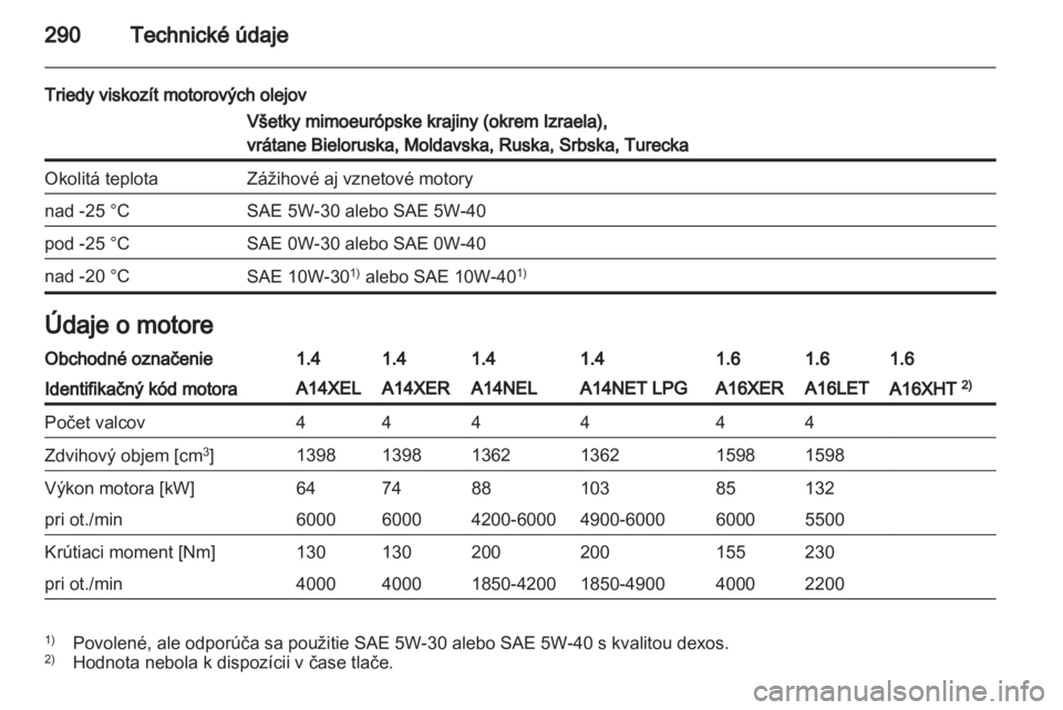 OPEL ASTRA J 2013  Používateľská príručka (in Slovak) 