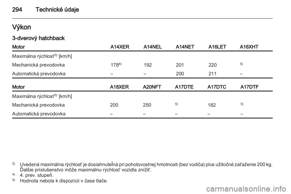 OPEL ASTRA J 2013  Používateľská príručka (in Slovak) 