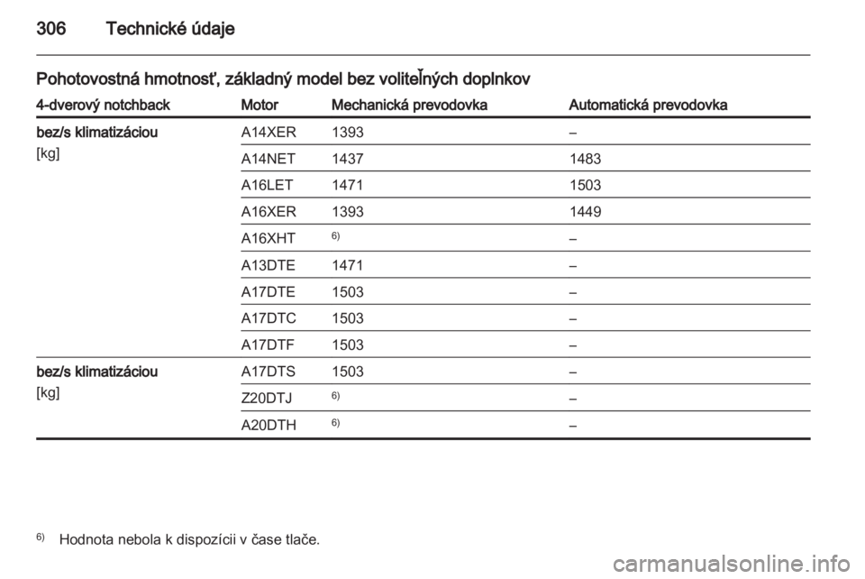 OPEL ASTRA J 2013 Používateľská príručka (in Slovak) OPEL ASTRA J 2013 Používateľská príručka (in Slovak)
