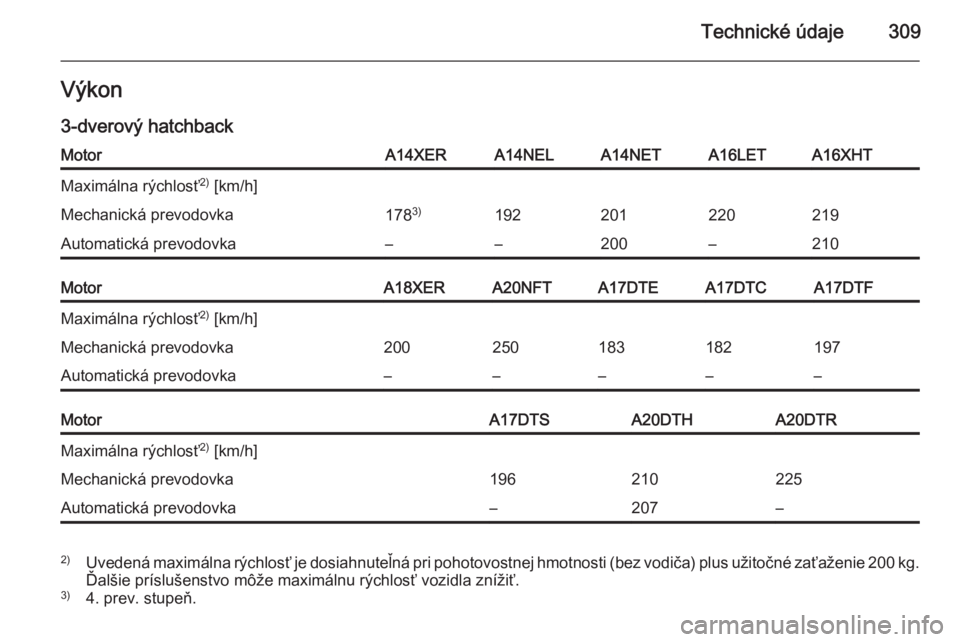OPEL ASTRA J 2014  Používateľská príručka (in Slovak) Technické údaje309Výkon3-dverový hatchbackMotorA14XERA14NELA14NETA16LETA16XHTMaximálna rýchlosť 2)
 [km/h]Mechanická prevodovka178 3)192201220219Automatická prevodovka––200–210MotorA18X