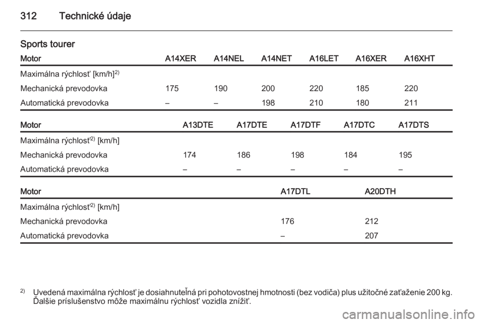 OPEL ASTRA J 2014  Používateľská príručka (in Slovak) 312Technické údaje
Sports tourerMotorA14XERA14NELA14NETA16LETA16XERA16XHTMaximálna rýchlosť [km/h]2)Mechanická prevodovka175190200220185220Automatická prevodovka––198210180211MotorA13DTEA17