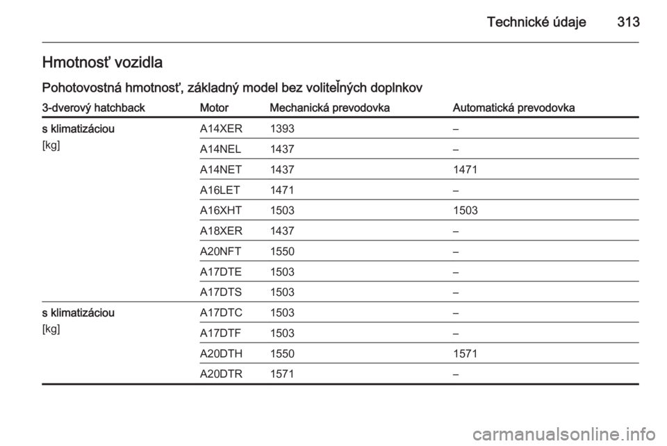 OPEL ASTRA J 2014  Používateľská príručka (in Slovak) Technické údaje313Hmotnosť vozidlaPohotovostná hmotnosť, základný model bez voliteľných doplnkov3-dverový hatchbackMotorMechanická prevodovkaAutomatická prevodovkas klimatizáciou
[kg]A14X