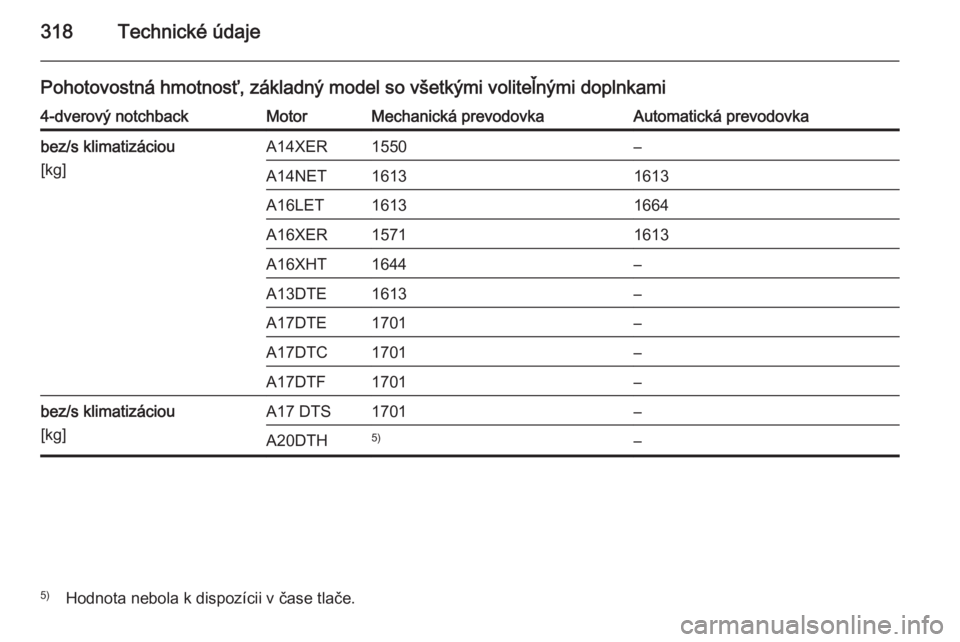 OPEL ASTRA J 2014  Používateľská príručka (in Slovak) 318Technické údaje
Pohotovostná hmotnosť, základný model so všetkými voliteľnými doplnkami4-dverový notchbackMotorMechanická prevodovkaAutomatická prevodovkabez/s klimatizáciou
[kg]A14XE
