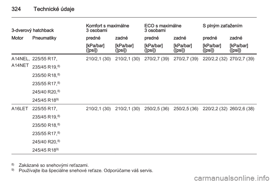 OPEL ASTRA J 2014  Používateľská príručka (in Slovak) 324Technické údaje3-dverový hatchbackKomfort s maximálne
3 osobamiECO s maximálne
3 osobamiS plným zaťaženímMotorPneumatikyprednézadnéprednézadnéprednézadné[kPa/bar]
([psi])[kPa/bar]
([