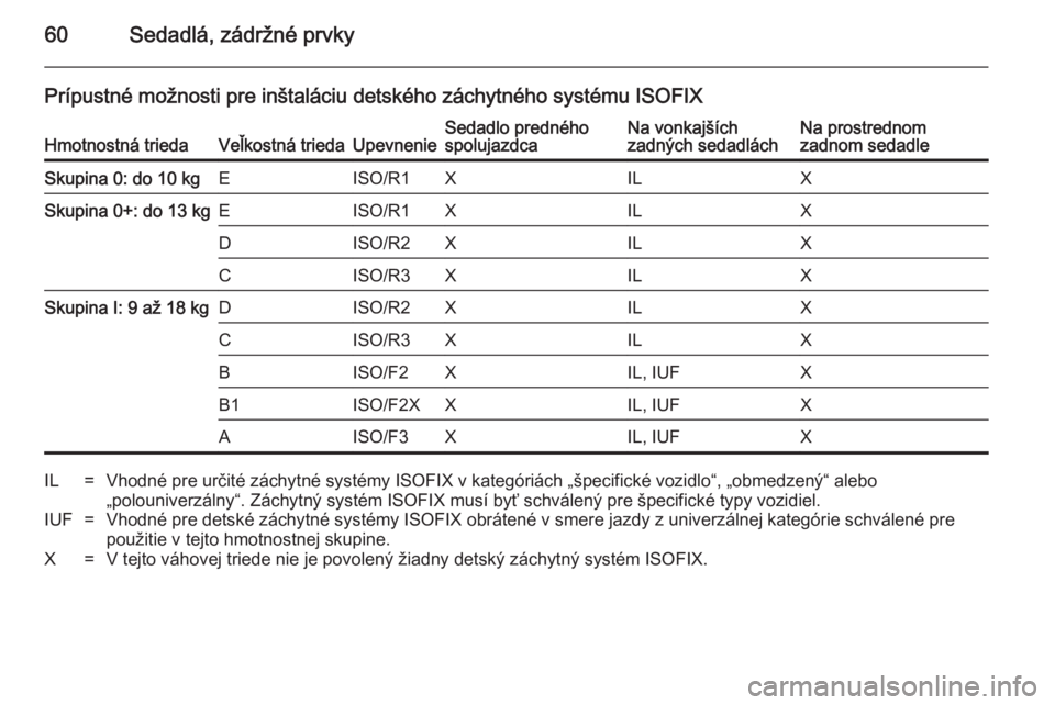 OPEL ASTRA J 2014  Používateľská príručka (in Slovak) 60Sedadlá, zádržné prvky
Prípustné možnosti pre inštaláciu detského záchytného systému ISOFIXHmotnostná triedaVeľkostná triedaUpevnenieSedadlo predného
spolujazdcaNa vonkajších
zadn