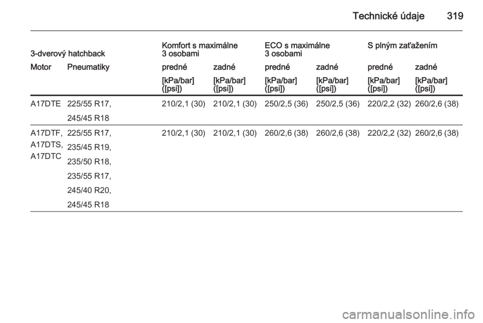 OPEL ASTRA J 2014.5  Používateľská príručka (in Slovak) Technické údaje3193-dverový hatchbackKomfort s maximálne
3 osobamiECO s maximálne
3 osobamiS plným zaťaženímMotorPneumatikyprednézadnéprednézadnéprednézadné[kPa/bar]
([psi])[kPa/bar]
([