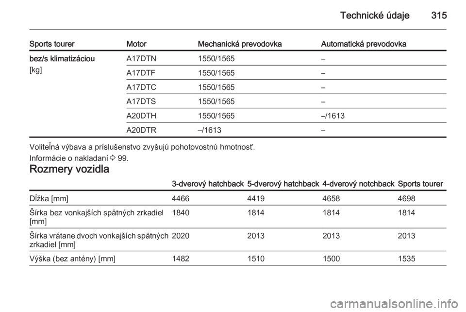 OPEL ASTRA J 2015  Používateľská príručka (in Slovak) Technické údaje315
Sports tourerMotorMechanická prevodovkaAutomatická prevodovkabez/s klimatizáciou
[kg]A17DTN1550/1565–A17DTF1550/1565–A17DTC1550/1565–A17DTS1550/1565–A20DTH1550/1565–/