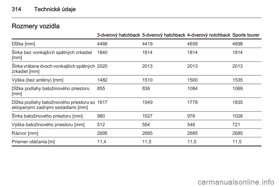 OPEL ASTRA J 2015.5  Používateľská príručka (in Slovak) 314Technické údajeRozmery vozidla3-dverový hatchback5-dverový hatchback4-dverový notchbackSports tourerDĺžka [mm]4466441946584698Šírka bez vonkajších spätných zrkadiel[mm]1840181418141814