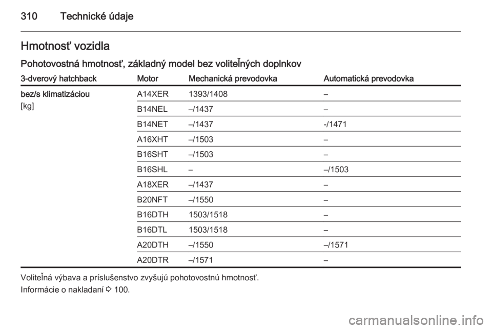 OPEL ASTRA J 2015.75  Používateľská príručka (in Slovak) 310Technické údajeHmotnosť vozidlaPohotovostná hmotnosť, základný model bez voliteľných doplnkov3-dverový hatchbackMotorMechanická prevodovkaAutomatická prevodovkabez/s klimatizáciou
[kg]