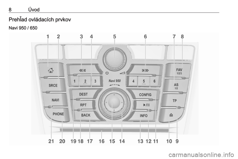 OPEL ASTRA J 2016  Návod na obsluhu informačného systému (in Slovak) 8ÚvodPrehľad ovládacích prvkovNavi 950 / 650 