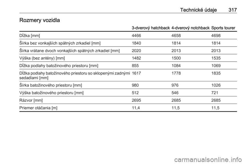 OPEL ASTRA J 2016.5  Používateľská príručka (in Slovak) Technické údaje317Rozmery vozidla3-dverový hatchback4-dverový notchbackSports tourerDĺžka [mm]446646584698Šírka bez vonkajších spätných zrkadiel [mm]184018141814Šírka vrátane dvoch vonk