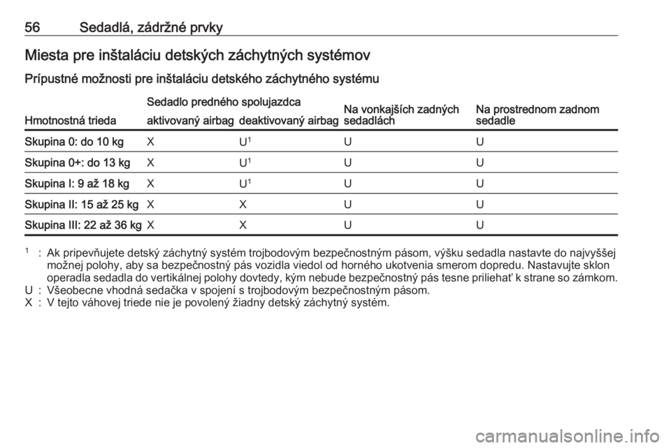 OPEL ASTRA J 2017  Používateľská príručka (in Slovak) 56Sedadlá, zádržné prvkyMiesta pre inštaláciu detských záchytných systémov
Prípustné možnosti pre inštaláciu detského záchytného systému
Hmotnostná trieda
Sedadlo predného spoluja