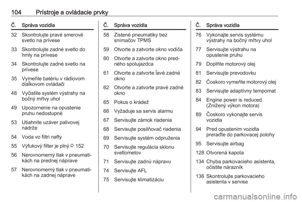 OPEL ASTRA J 2018.5  Používateľská príručka (in Slovak) 104Prístroje a ovládacie prvkyČ.Správa vozidla32Skontrolujte pravé smerové
svetlo na prívese33Skontrolujte zadné svetlo do
hmly na prívese34Skontrolujte zadné svetlo na
prívese35Vymeňte ba